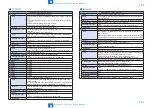 Preview for 529 page of Canon imageRUNNER C1335 Series Service Manual