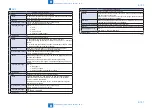 Preview for 546 page of Canon imageRUNNER C1335 Series Service Manual