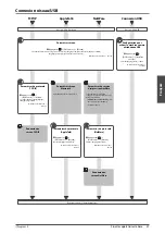 Preview for 107 page of Canon IMAGERUNNER C2220i User Manual