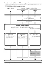 Preview for 108 page of Canon IMAGERUNNER C2220i User Manual