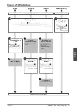 Preview for 187 page of Canon IMAGERUNNER C2220i User Manual