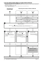 Preview for 188 page of Canon IMAGERUNNER C2220i User Manual