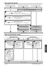 Preview for 349 page of Canon IMAGERUNNER C2220i User Manual