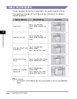 Preview for 196 page of Canon ImageRunner C2550 Reference Manual