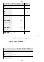 Предварительный просмотр 728 страницы Canon imageRUNNER C3025i User Manual