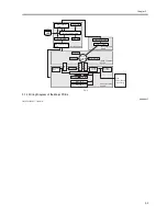 Предварительный просмотр 187 страницы Canon ImageRunner iR8500 Series Service Manual