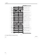 Предварительный просмотр 192 страницы Canon ImageRunner iR8500 Series Service Manual