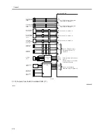 Предварительный просмотр 196 страницы Canon ImageRunner iR8500 Series Service Manual