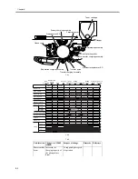 Предварительный просмотр 342 страницы Canon ImageRunner iR8500 Series Service Manual