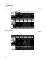 Предварительный просмотр 346 страницы Canon ImageRunner iR8500 Series Service Manual