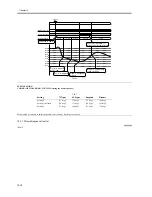 Предварительный просмотр 496 страницы Canon ImageRunner iR8500 Series Service Manual