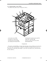 Preview for 55 page of Canon ImageRunner iR8500 Series Servise Manual