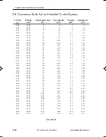 Preview for 331 page of Canon ImageRunner iR8500 Series Servise Manual