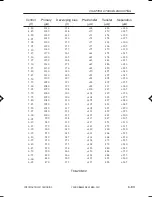 Preview for 332 page of Canon ImageRunner iR8500 Series Servise Manual