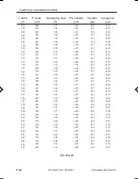 Preview for 333 page of Canon ImageRunner iR8500 Series Servise Manual