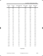 Preview for 334 page of Canon ImageRunner iR8500 Series Servise Manual