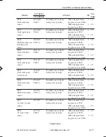 Preview for 340 page of Canon ImageRunner iR8500 Series Servise Manual