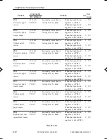 Preview for 341 page of Canon ImageRunner iR8500 Series Servise Manual