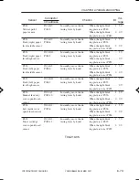 Preview for 342 page of Canon ImageRunner iR8500 Series Servise Manual