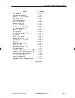 Preview for 446 page of Canon ImageRunner iR8500 Series Servise Manual