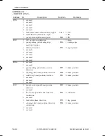 Preview for 541 page of Canon ImageRunner iR8500 Series Servise Manual