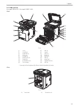 Preview for 29 page of Canon imageRUNNERC1022 Service Manual