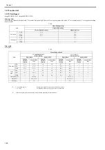 Preview for 90 page of Canon imageRUNNERC1022 Service Manual