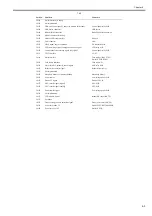 Preview for 125 page of Canon imageRUNNERC1022 Service Manual