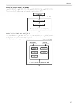 Preview for 129 page of Canon imageRUNNERC1022 Service Manual