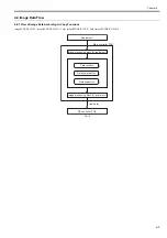 Preview for 131 page of Canon imageRUNNERC1022 Service Manual