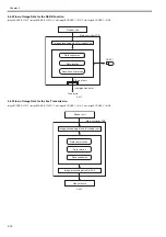 Preview for 132 page of Canon imageRUNNERC1022 Service Manual