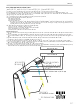 Preview for 199 page of Canon imageRUNNERC1022 Service Manual