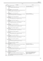 Preview for 391 page of Canon imageRUNNERC1022 Service Manual