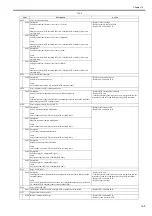 Preview for 393 page of Canon imageRUNNERC1022 Service Manual