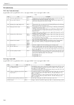 Preview for 396 page of Canon imageRUNNERC1022 Service Manual