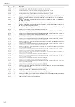 Preview for 398 page of Canon imageRUNNERC1022 Service Manual