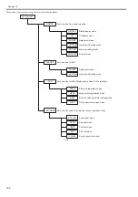 Preview for 420 page of Canon imageRUNNERC1022 Service Manual