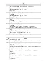 Preview for 429 page of Canon imageRUNNERC1022 Service Manual