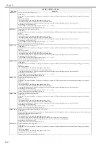 Preview for 432 page of Canon imageRUNNERC1022 Service Manual