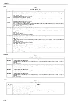 Preview for 434 page of Canon imageRUNNERC1022 Service Manual