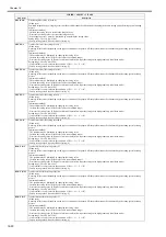 Preview for 436 page of Canon imageRUNNERC1022 Service Manual