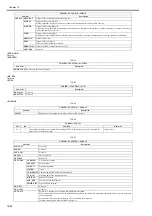 Preview for 440 page of Canon imageRUNNERC1022 Service Manual