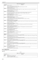 Preview for 442 page of Canon imageRUNNERC1022 Service Manual