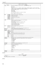 Preview for 444 page of Canon imageRUNNERC1022 Service Manual