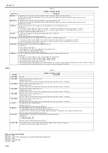 Preview for 450 page of Canon imageRUNNERC1022 Service Manual