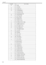 Preview for 452 page of Canon imageRUNNERC1022 Service Manual