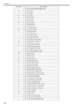 Preview for 454 page of Canon imageRUNNERC1022 Service Manual