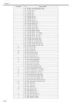 Preview for 456 page of Canon imageRUNNERC1022 Service Manual