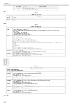 Preview for 458 page of Canon imageRUNNERC1022 Service Manual