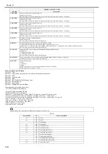 Preview for 460 page of Canon imageRUNNERC1022 Service Manual